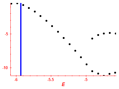 Strength function log